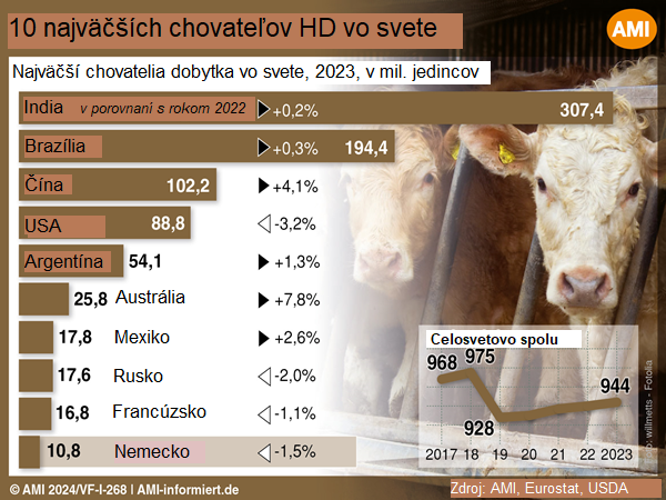 HD vo svete india graf kópia